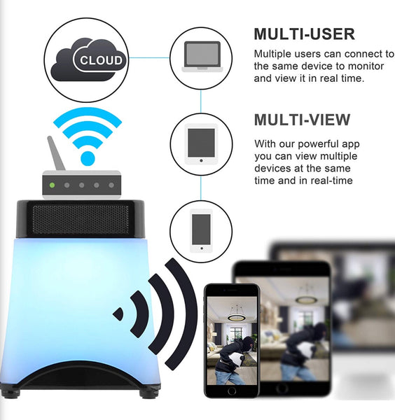 Hidden LED Night Light Spy Camera