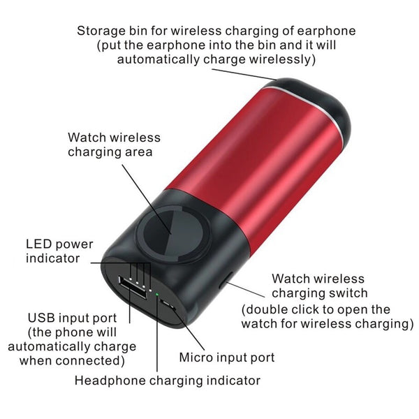 Portable Power Bank for AirPods, iWatch, Phones & Tablets
